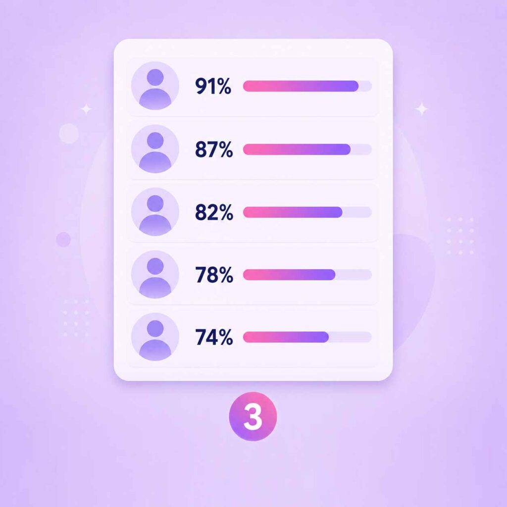 step 3 top 5 celebrity matches ranked